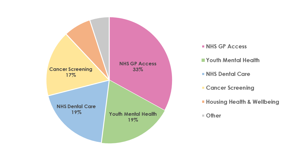 Priorities Pie Chart 24-25 