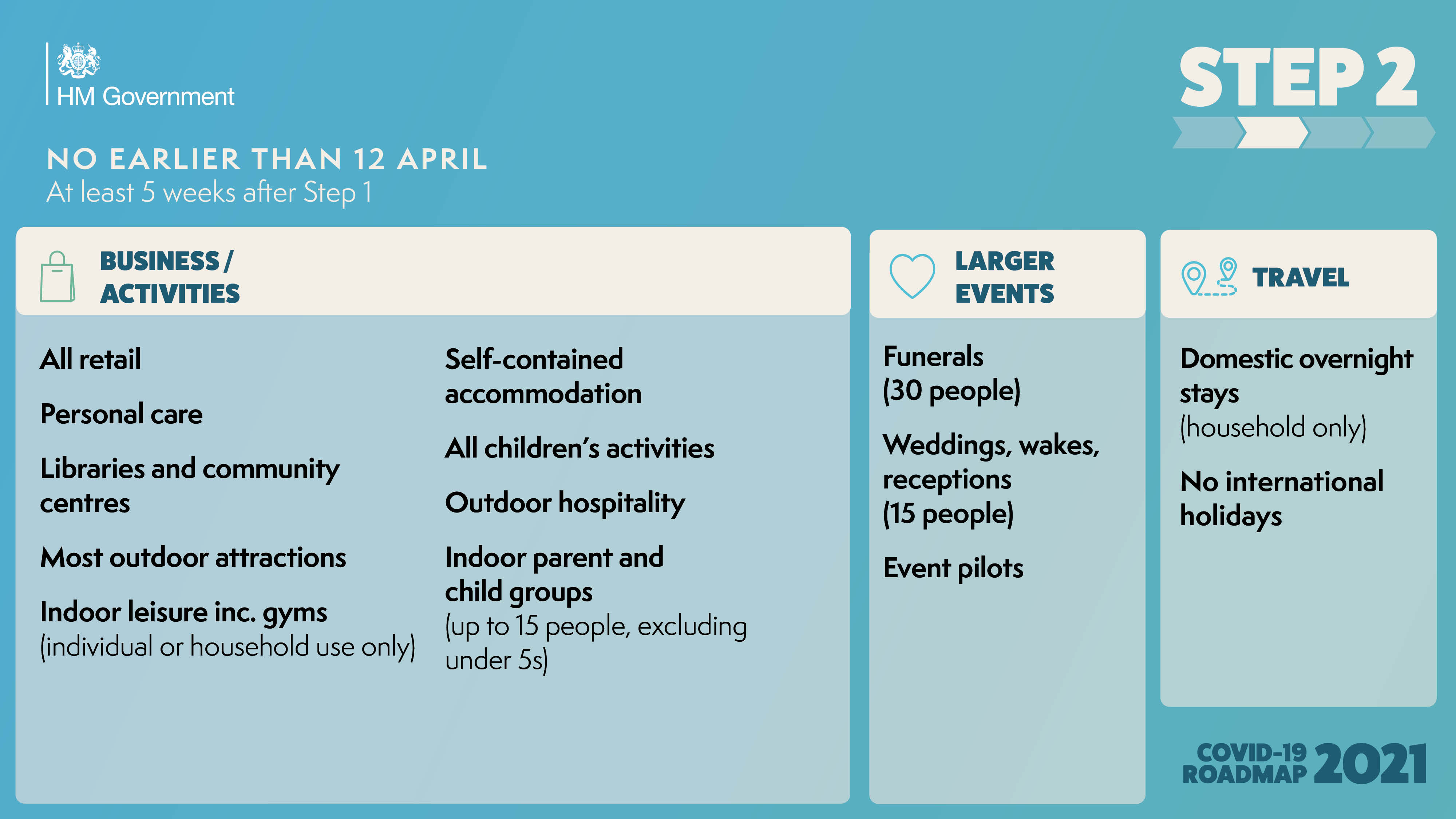 Lockdown road map step 2 12th April