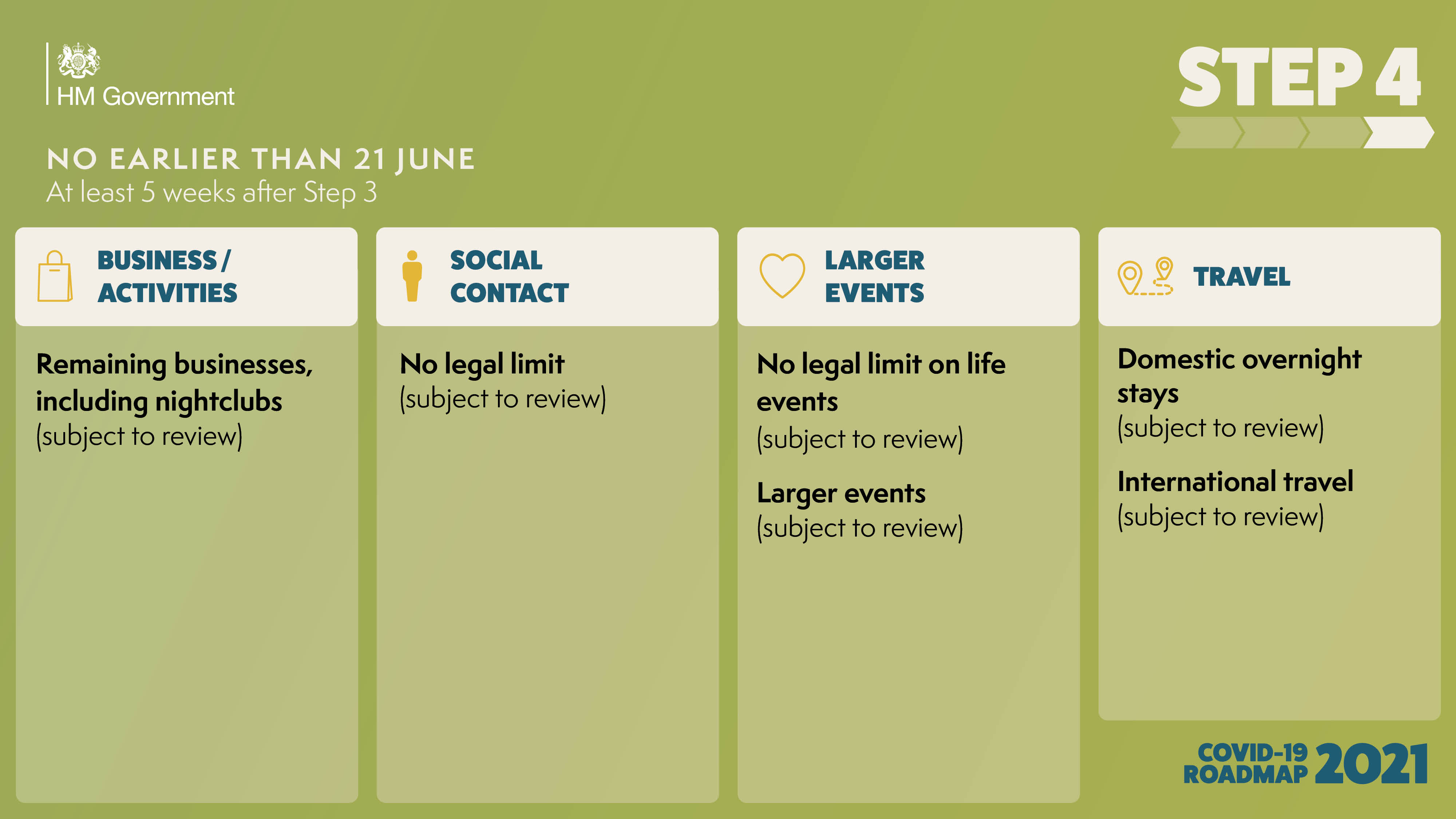 Lockdown road map step 4 21st June